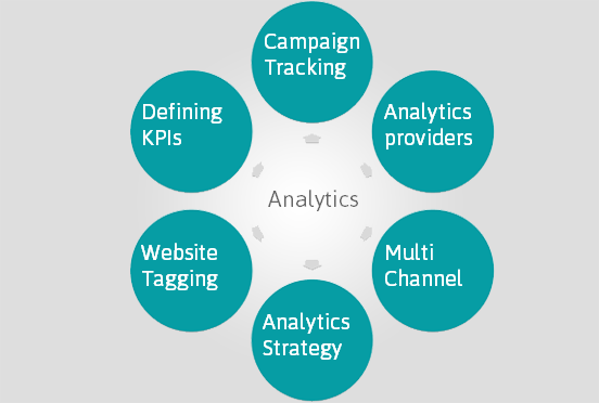 analytics-channel-mobile