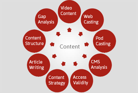 content-channel-mobile