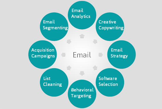 email-channel-mobile