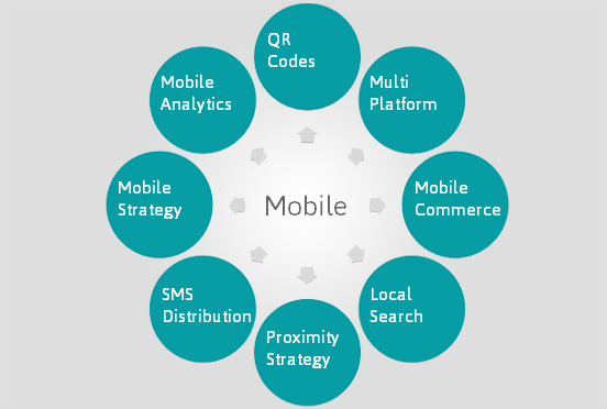 mobile-channel-mobile