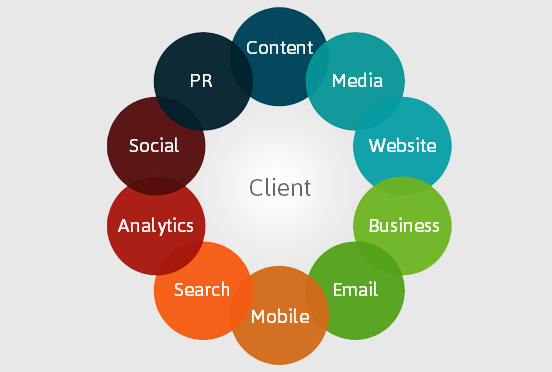 online-marketing-channels-mobile