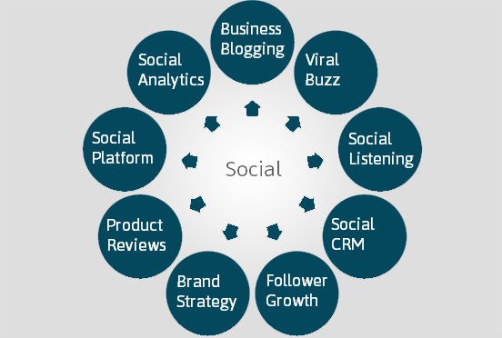 social-channel-mobile