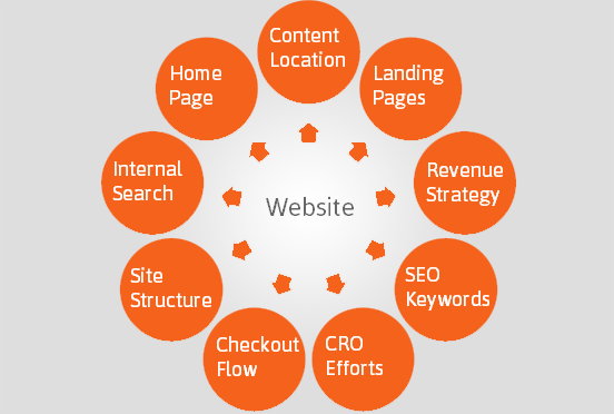 website-channel-mobile