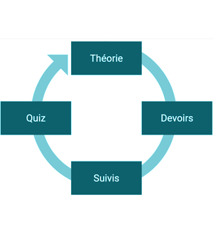 formation marketing numérique méthodologie