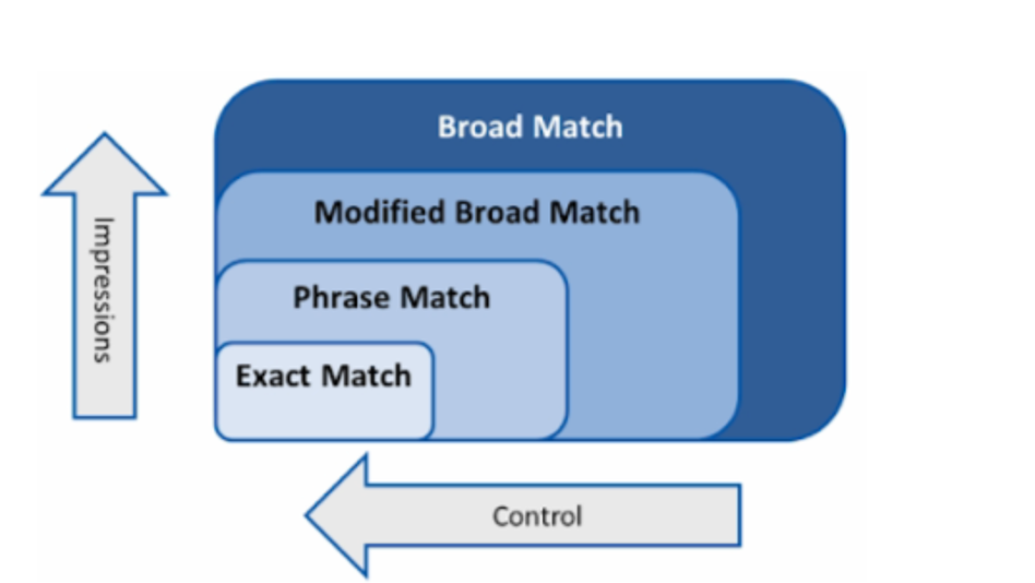 match-types